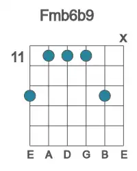 Guitar voicing #2 of the F mb6b9 chord